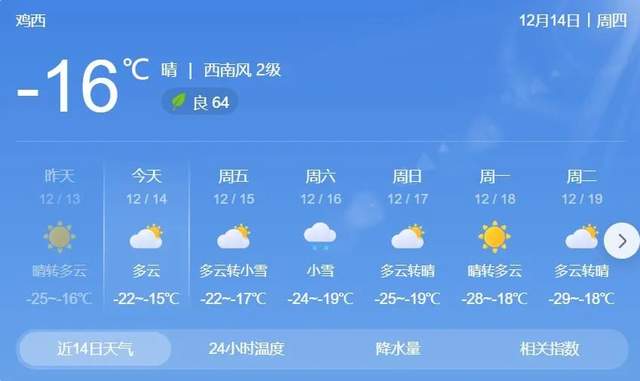 武汉天气预报30天最新 7d64dc6176cd4dd680e5158fb64ebf9c~tplv-tt-shrink:640:0.jpg?lk3s=06827d14&traceid=2023121414225452683A69761267E66240&x-expires=2147483647&x-signature=FDvjuD2mO9Jl23MCdDSaeeEfSDY%3D