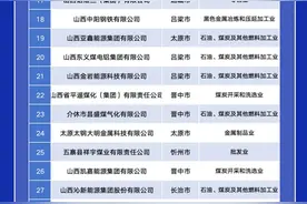 2025山西省民营企业百强榜单发布 吕梁市有14家企业入选图片