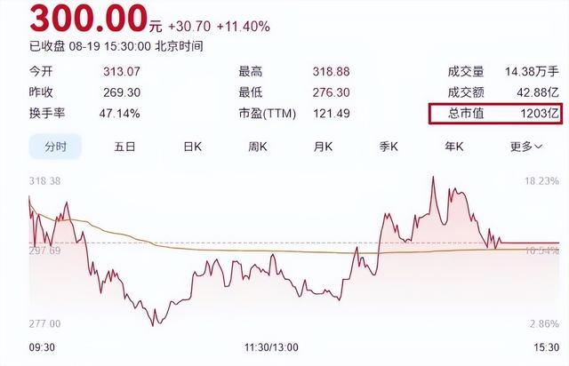 1200亿！彻底爆了！90后深圳大卖撒钱狂欢
