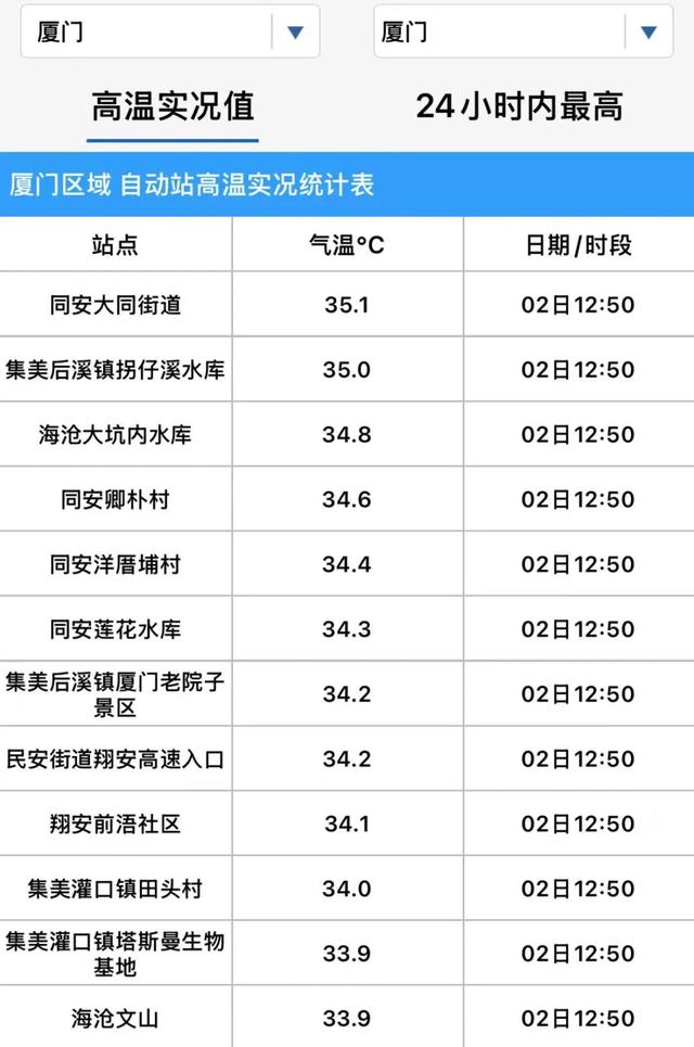 超35℃！台风“麦德姆”最新路径公布！未来几天，厦门......