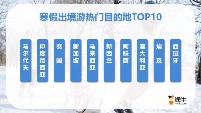 跨年+寒假+春节旅游预订升温，热门目的地出炉