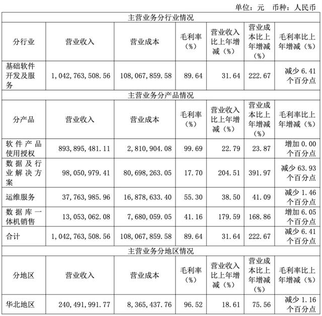 突发！达梦「总经理、皮宇」被立案调查、留置