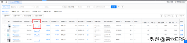国内汽摩配卖家用易仓ERP，管理1200+SKU不混乱，库存不积压