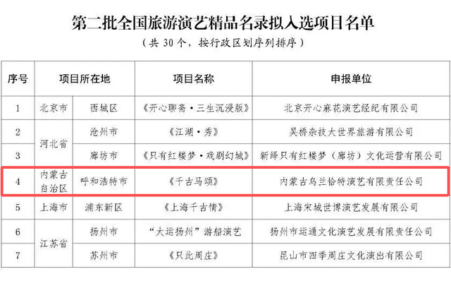 公示！全国30个！呼和浩特《千古马颂》入选！