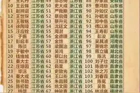 清朝期间江西省的三位状元都是谁？有没有你的老乡？图片