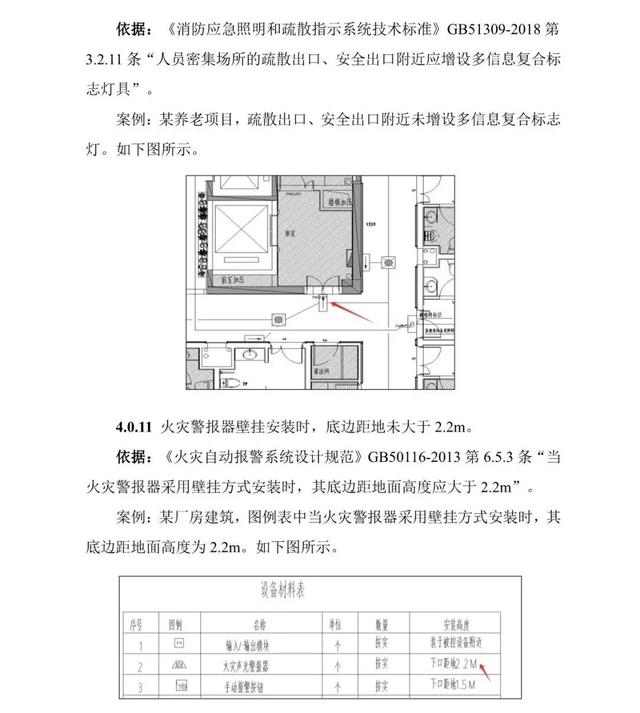 建筑工程消防设计常见错误及分析—电气