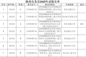 陕西录6659名公务员，西北政法477人登顶，西交57人，哥大去商洛图片