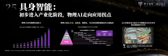 2000+人次 70余位大咖辩AI下半场	，2025甲子引力年终盛典圆满落幕