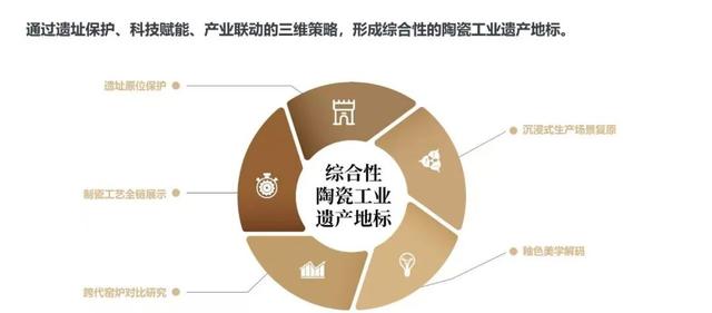 何以神垕？今天用一座博物馆回答