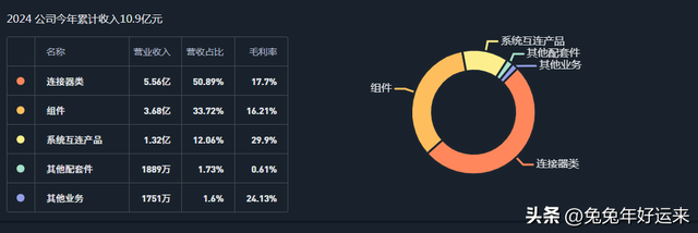 铜缆高速连接：华丰科技,神宇股份,兆龙互连,沃尔核材,谁潜力大？