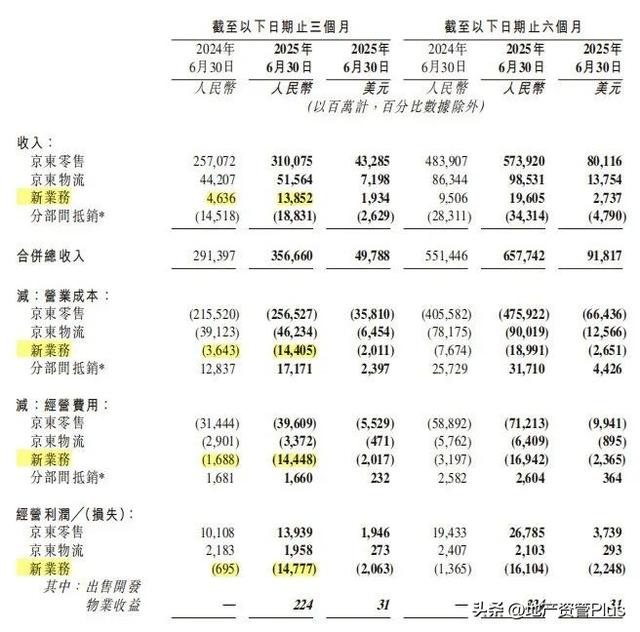 刘强东天要塌了，京东外卖血亏百亿，行业震惊