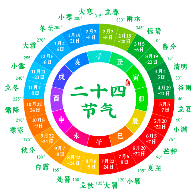 11点51分霜降，老话“霜降晴，遍地坟”，霜降晴天有啥预兆？