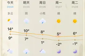全国大范围雨雪来袭！苏州迎来断崖式降温图片