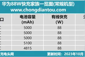 十分钟快速了解5款华为88W快充机型的汇总信息图片