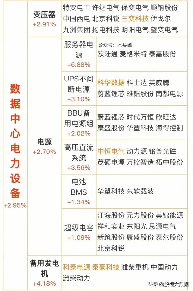 AI算力迎来超级利好，算力概念十大第一龙头企业名单出炉！