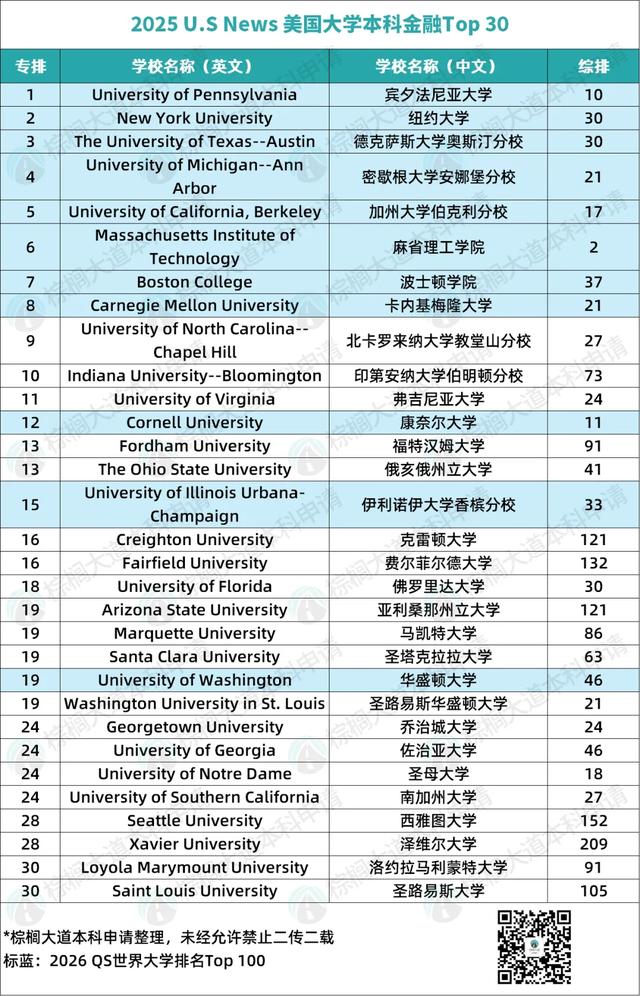 留学生好消息！京东放出大量高薪岗位，点名要这些学校专业的学生