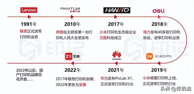 从一元到几分，曾经的“天价打印”，是如何实现“平价自由”的？