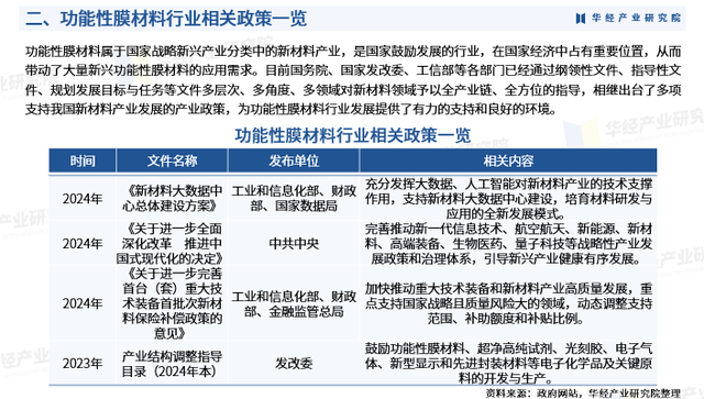 2025年中国功能性膜材料行业市场调查研究报告-华经产业研究院