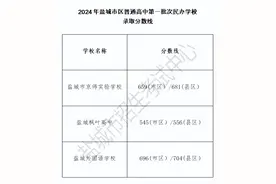 盐城部分学校最新录取分数线公布！图片