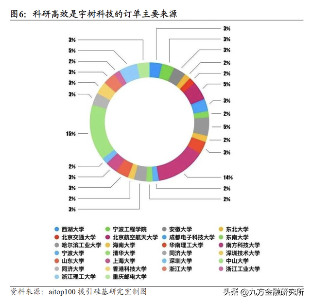 中国机器人新贵——宇树科技IPO研究