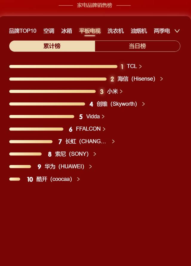 实用党赢了？双11年轻人家电消费观：务实为主、性能外观全都要