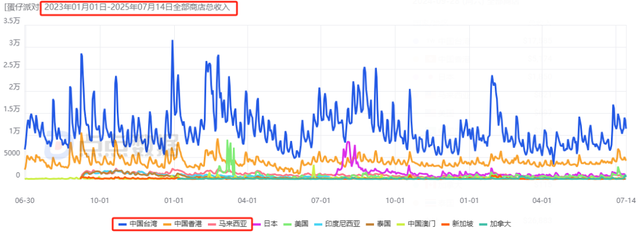 网易的反击？暑期档5款长青产品集体发力，海外新游3周赚超2200万