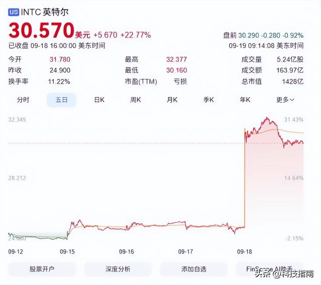 英特尔+英伟达杀疯了！联手打造笔记本芯片王炸