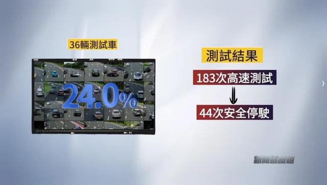 开智驾呼呼大睡翻车！辅助驾驶的坑你踩了吗？