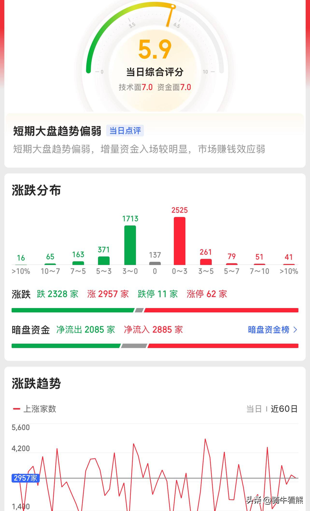 股市低开别慌！Figure 03机器人来了，投资机会在哪里？