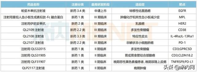齐鲁制药1类新药亮相！掘金2300亿市场
