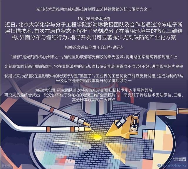 日本对我国光刻胶出手，中方打出第二张王牌，高市急着想见特朗普