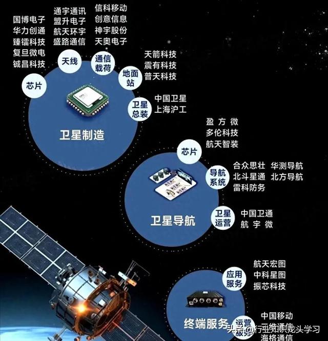 大科技：航天+绿电+算力+大飞机+光伏+半导体+卫星互联网+充电桩