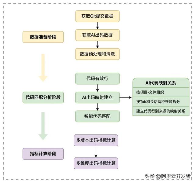 AI出码率70%+的背后：高德团队如何实现AI研发效率的量化与优化