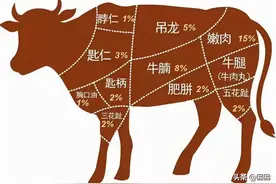 经常买牛肉的人，一定要保存：图片