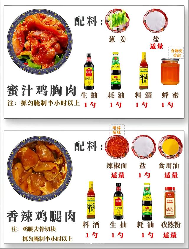 家庭烤肉指南12款腌肉配方1:1还原烤肉店味,学会再也不用出门吃