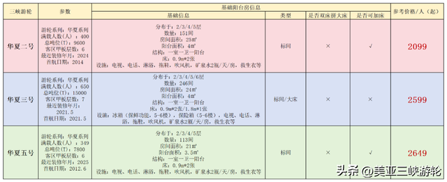 房间住得棒！三峡游得好！三峡游轮热门房型大比拼！