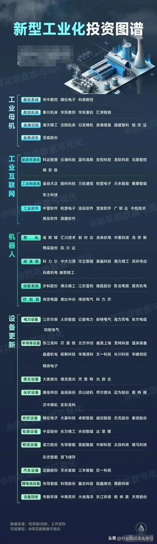 值得珍藏：国产替代科技+存储芯片+稀有小金属+智能电网+服务器等