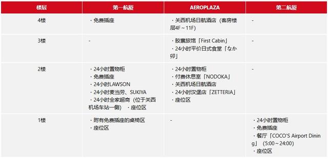 关西机场过夜攻略：高CP值机场休息室、24小时餐厅