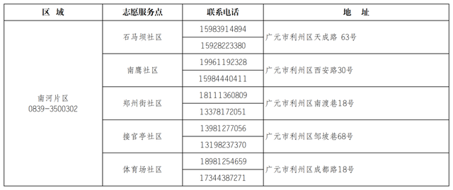 2025年广元女儿节志愿服务点位公布→