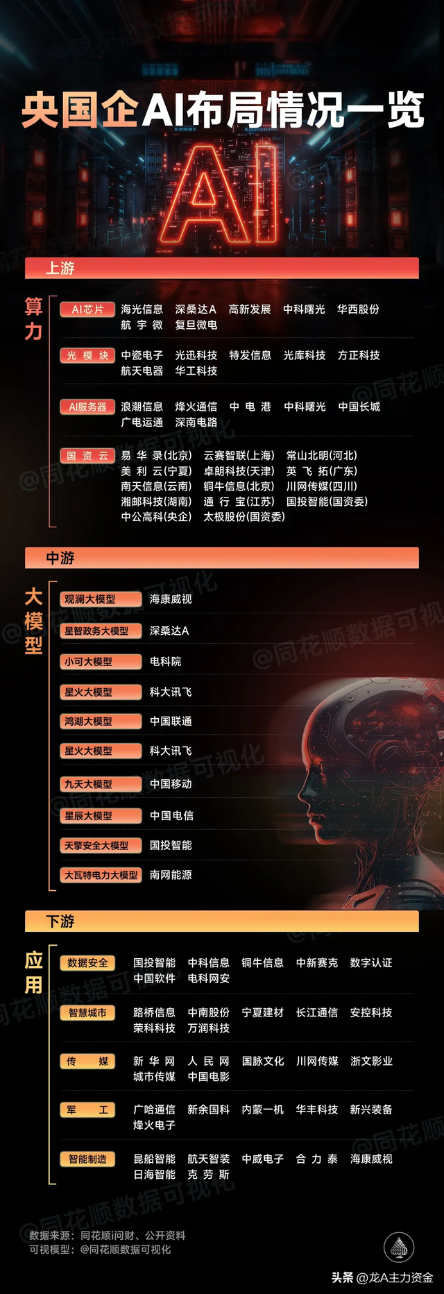 科技100强+算力龙头+央企AI+煤炭+机器人+磁性材料等汇总