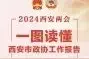 一图读懂！西安市政协工作报告→图片