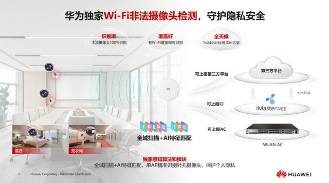 新品速递 | Wi-Fi 7防偷拍技术构筑商业安全“新长城”