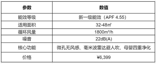 华凌是美的低端品牌吗？你以为的低端货，其实是被误解的价格屠夫