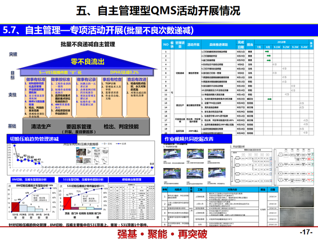 精益管理——QMS质量管理