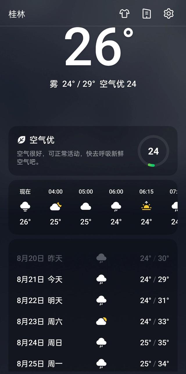 桂林自驾6日游：“甲天下”者非漓江，最美山水在这里