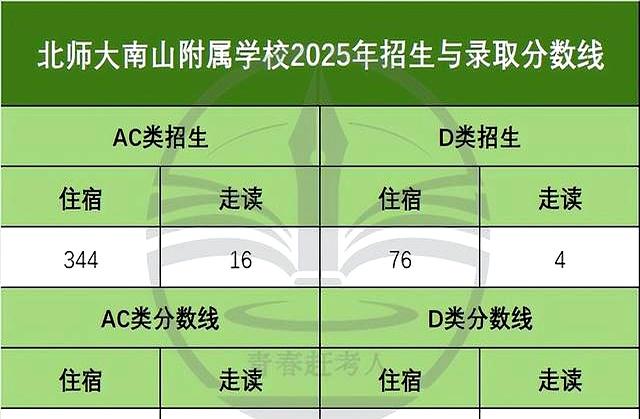 深圳黑马高中实锤了！5年14名杀进前8，600分率34%，新八大稳了？