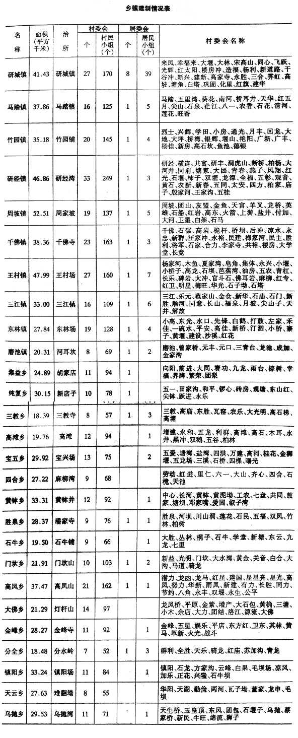 四川省井研县历史沿革及行政区划
