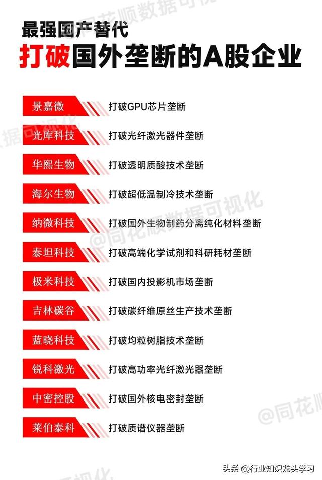 珍藏：数据中心电源+光伏+化工+有色+打破垄断+算力+全球第一等