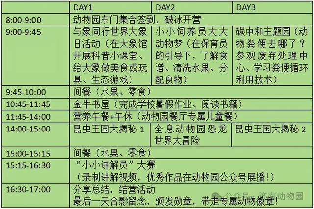 等你来！济南动物王国夏令营来了，快来和动物过暑假吧~
