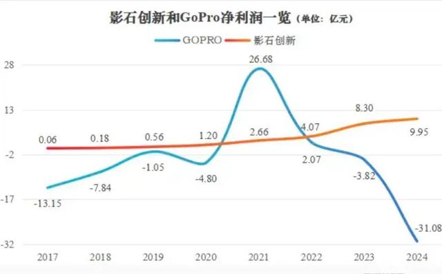 两家深圳企业，打响一场“世界级商战”